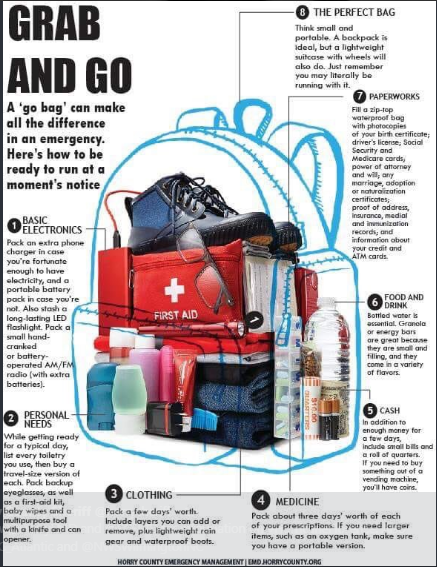 (Source: Horry County Emergency Management )